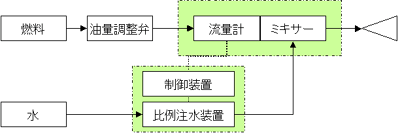 esystem.gif(9013 byte)