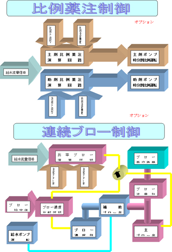 esystem.gif(9013 byte)