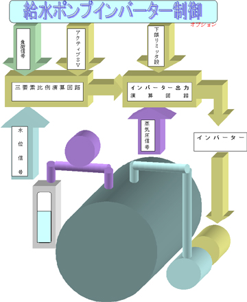 esystem.gif(9013 byte)