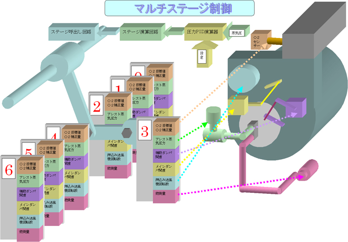 esystem.gif(9013 byte)