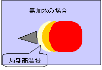 non-emulsion.gif(2542 byte)