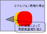 on-emulsion.gif(3907 byte)