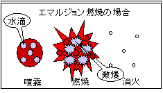 on-emulsion.gif(3907 byte)