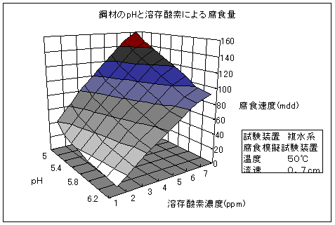 dovsph.gif(8557 byte)